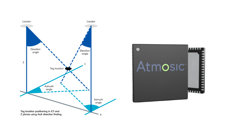atmosic