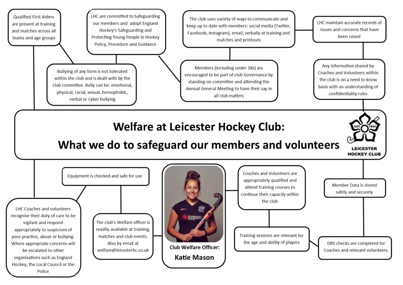 Image showing the clubs welfare plan