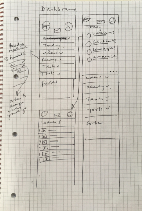 Sketched wireframe of dashboard