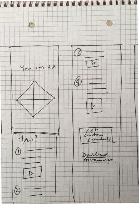 Sketched wireframe of personal assessment