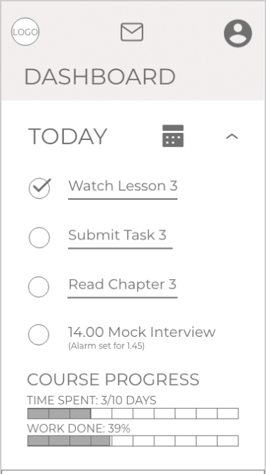 Mid fidelity wireframe of the dashboard