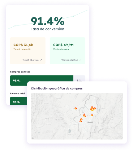 Analíticas de conversión