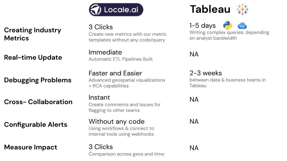locale and tableau comparison chart.