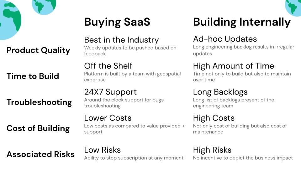 buying and building comparison chart.