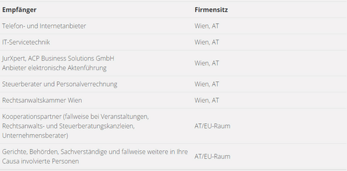 Impressum & Datenschutz 622f1c0c237ef21b81e76bc8 Impressum%202