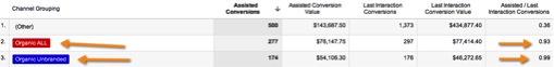 Branded Channel Grouping - Google Analytics