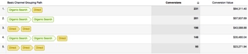 Channel Grouping - Google Analytics