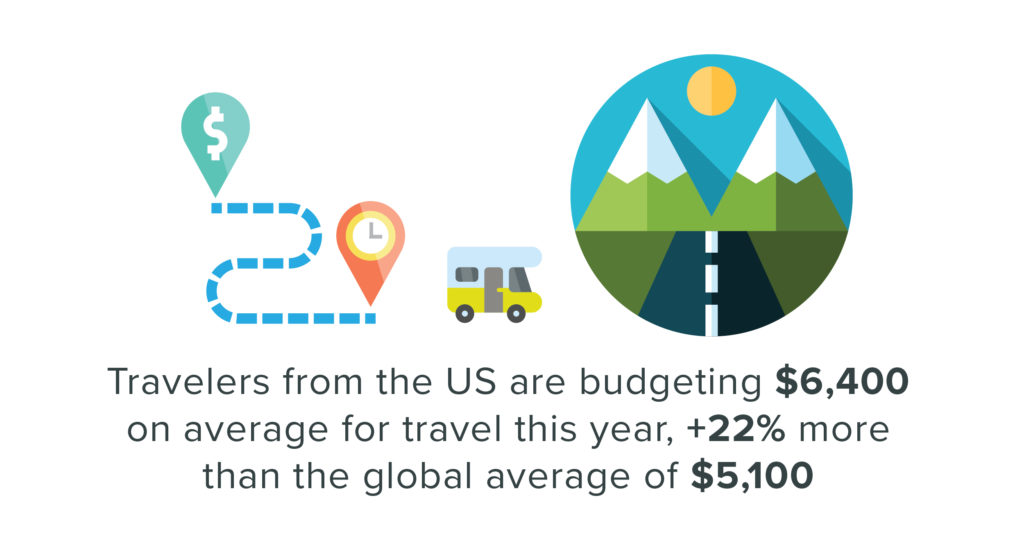 US Travel Budget Average 2016