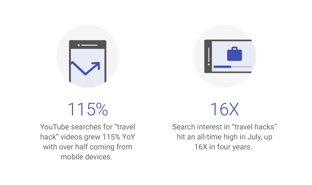 travel-trends-2016-data-consumer-insights-01-01