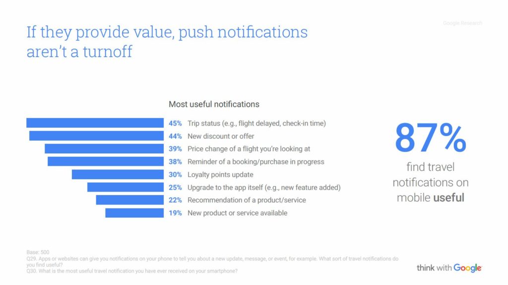 google-push