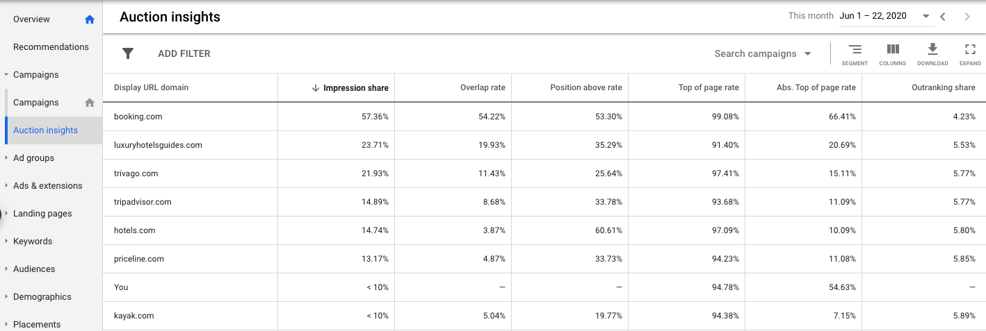 sample auction insights report from google ads