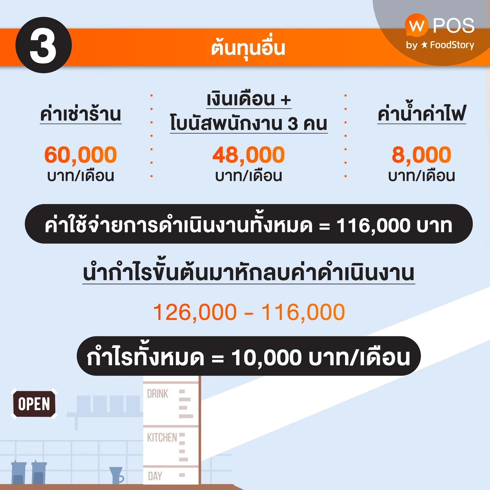 ตัวอย่างแผนธุรกิจร้านกาแฟ เปิดร้านอย่างไรให้รุ่ง ยอดขายพุ่งไม่มีเจ๊ง!