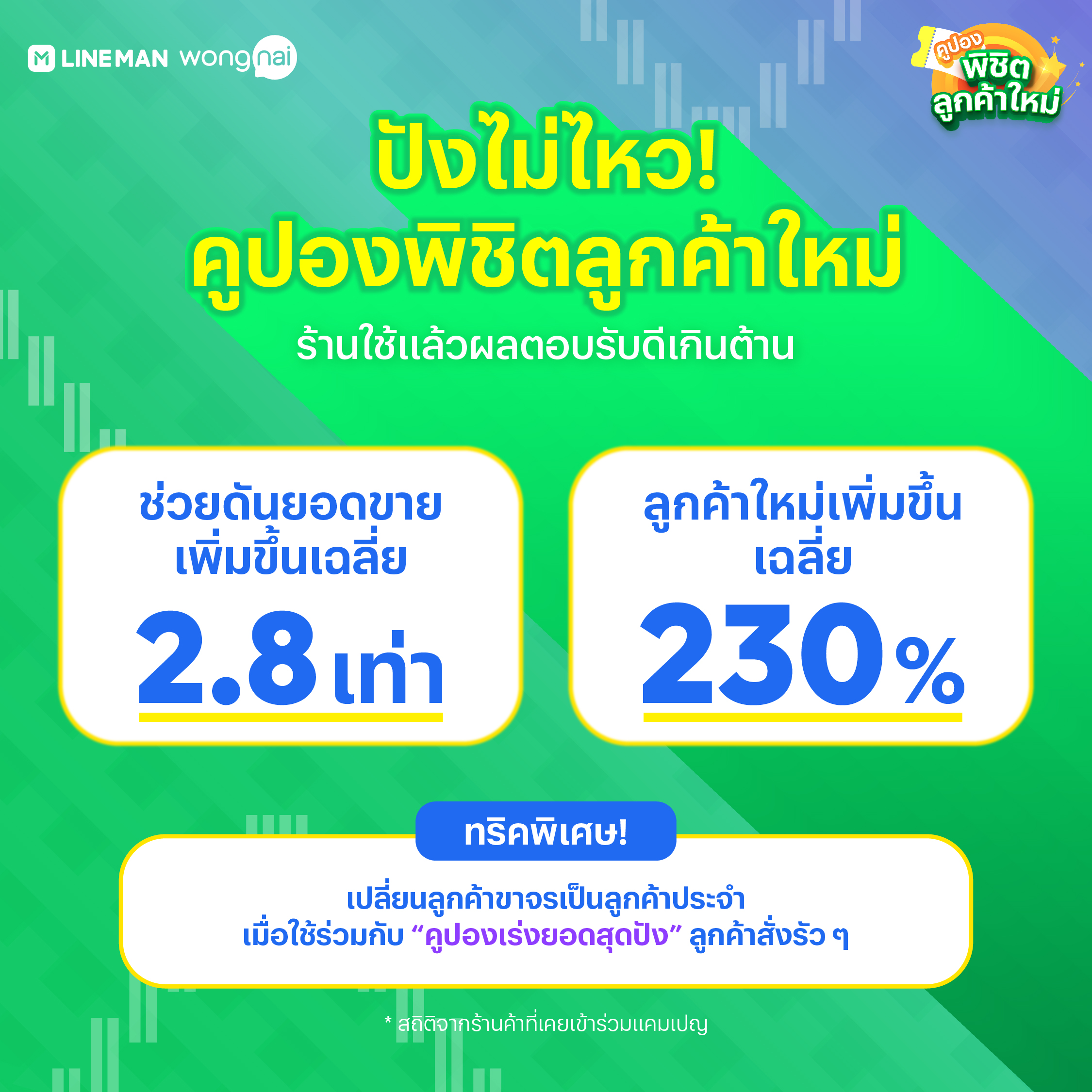 เพิ่มยอดขาย ขยายฐานลูกค้า กับคูปองพิชิตลูกค้าใหม่ โดนใจร้านแน่!