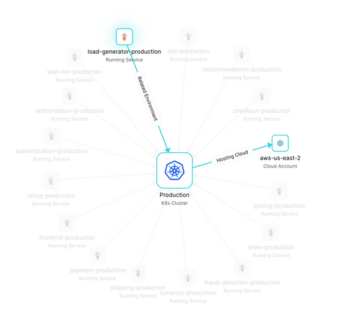 Kubernetes & ArgoCD Visualization | Port