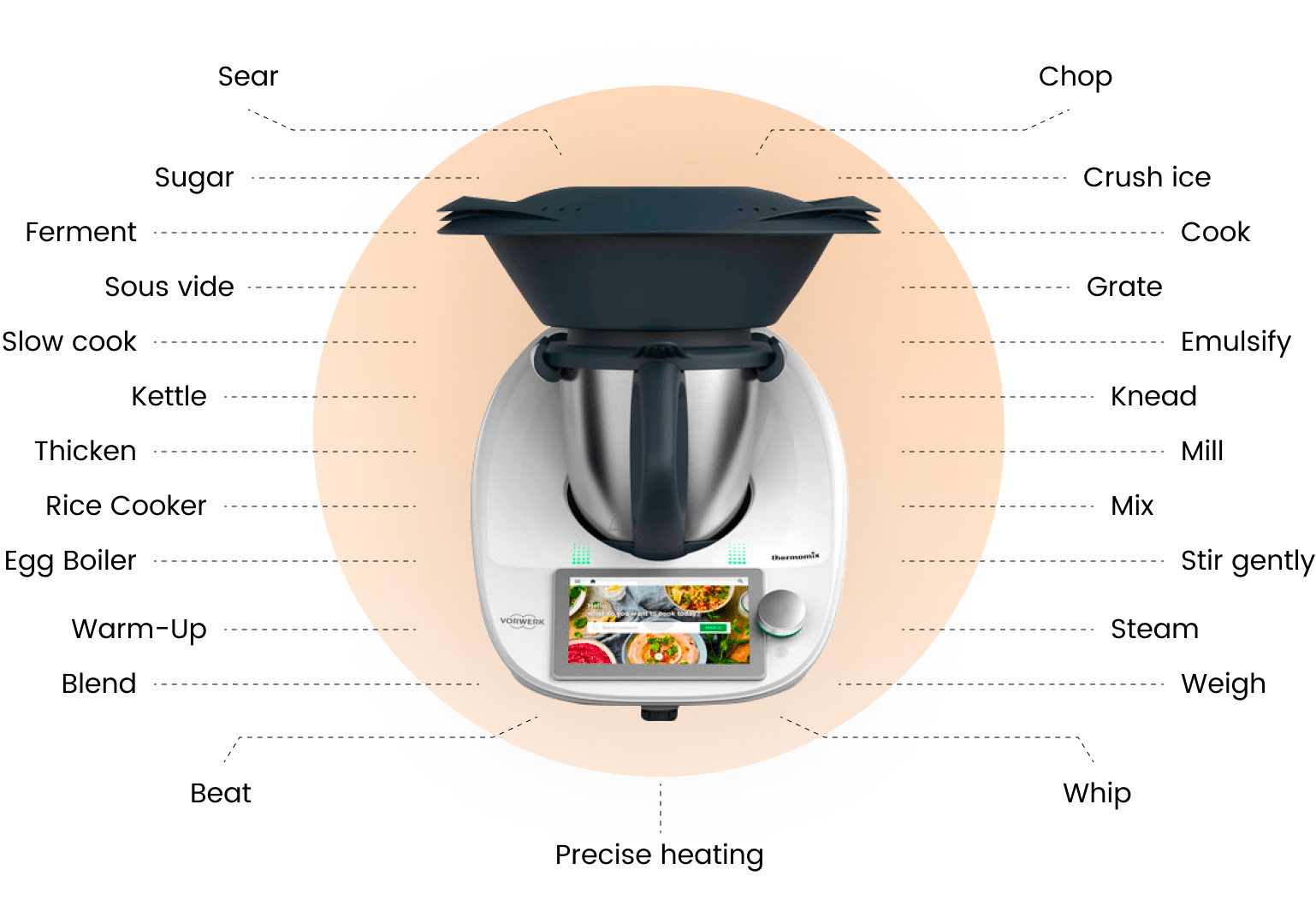Thermomix® deals, offers, and pricing in Australia Buy TM6