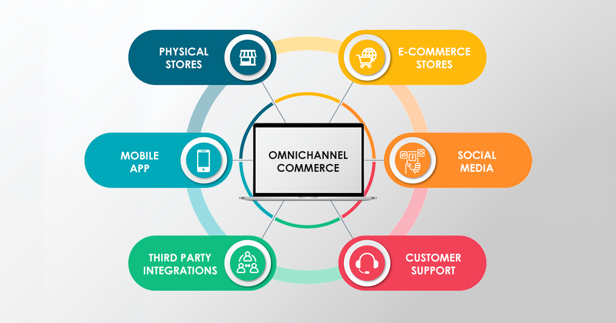omnichannel commerce