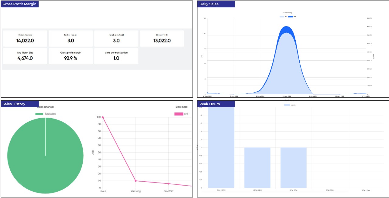 XStak POS Business Intelligence