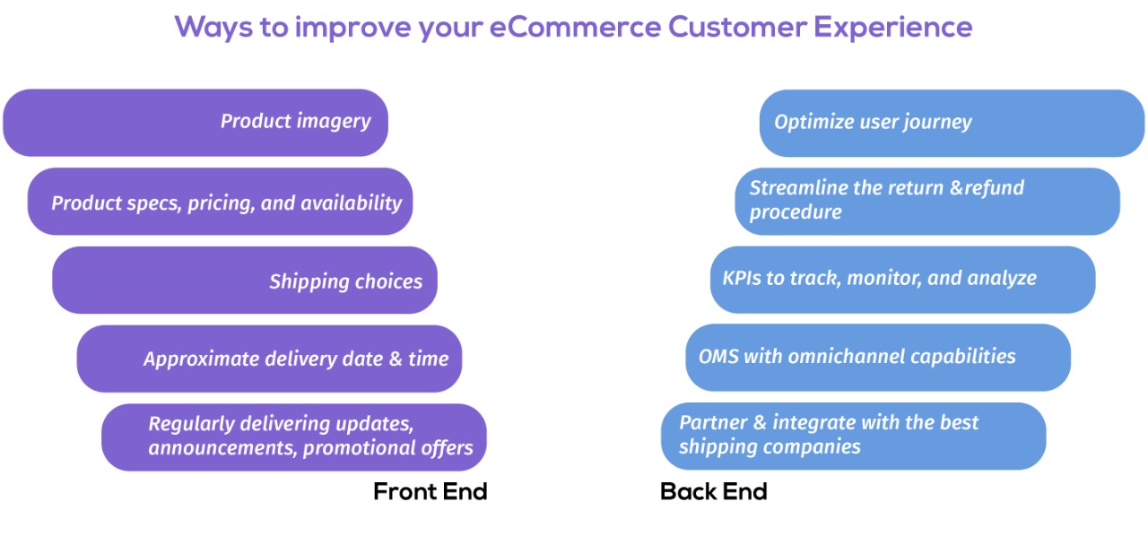 improve your ecommerce customer experience