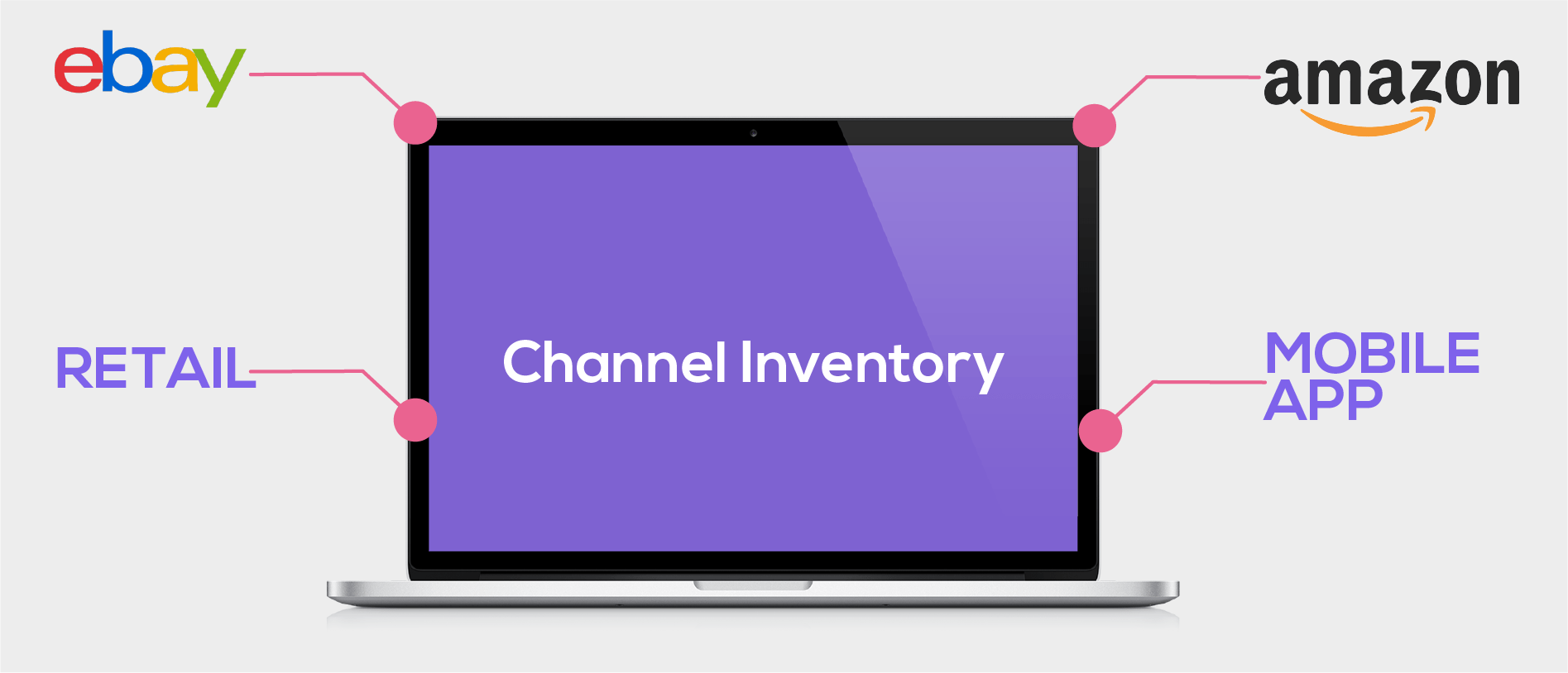 Sell on Marketplaces