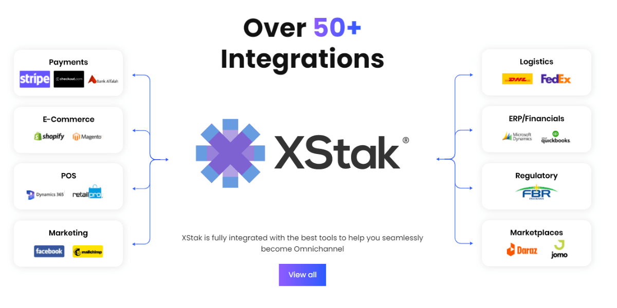 Seamless Integrations with the Best Tools