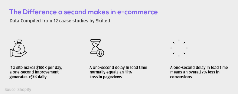 second makes in ecommerce - shopify