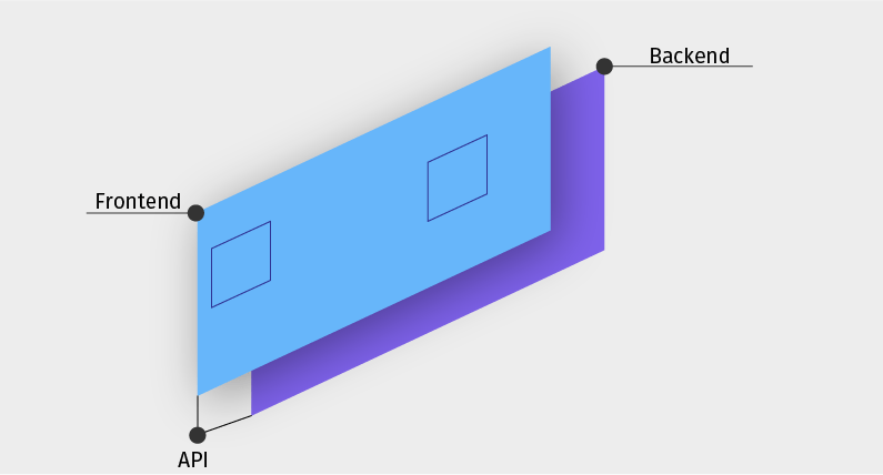 headless commerce backend and frontend