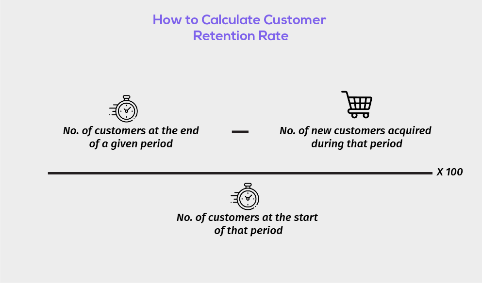 how to calculate customer retention rate