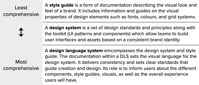 The Ultimate Guide to Design Language Systems | IE