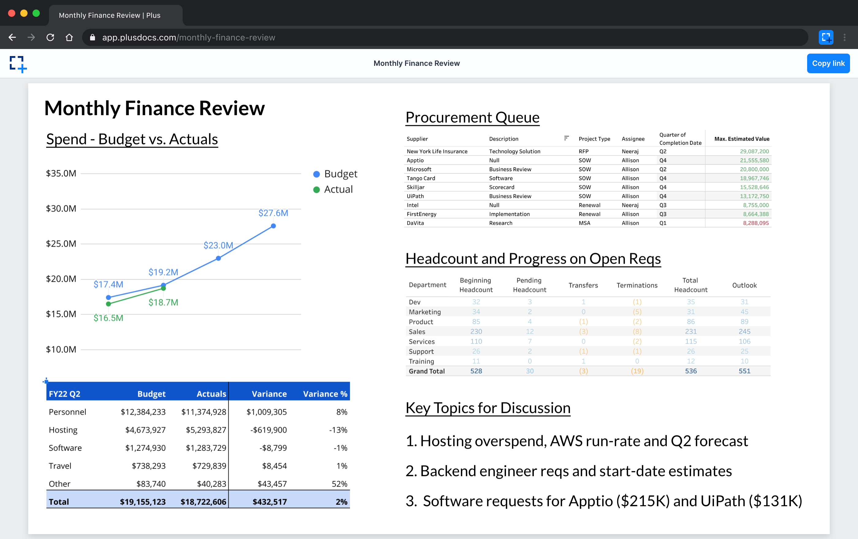 A screenshot of a Plus app page showing a Monthly Finance Review.