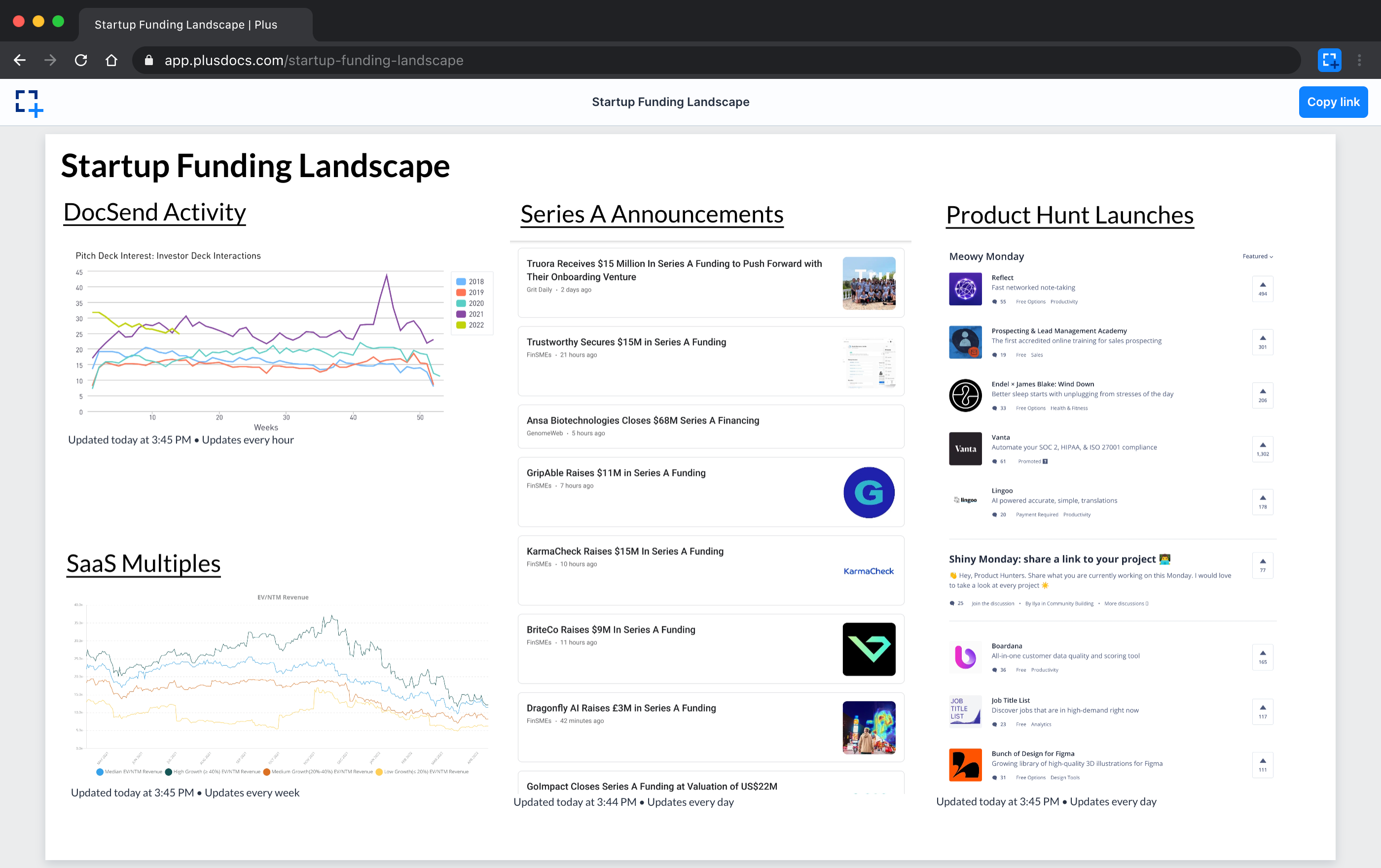 A screenshot of a Plus app page showing an overview of the startup funding landscape.