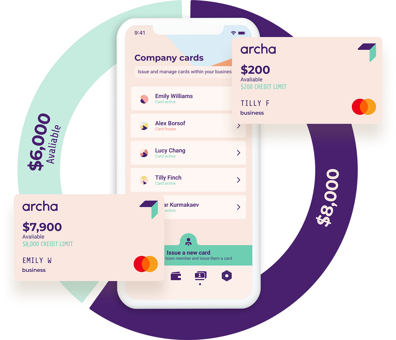 Graphic of the Archa app, overlayed with several Archa Credit Cards