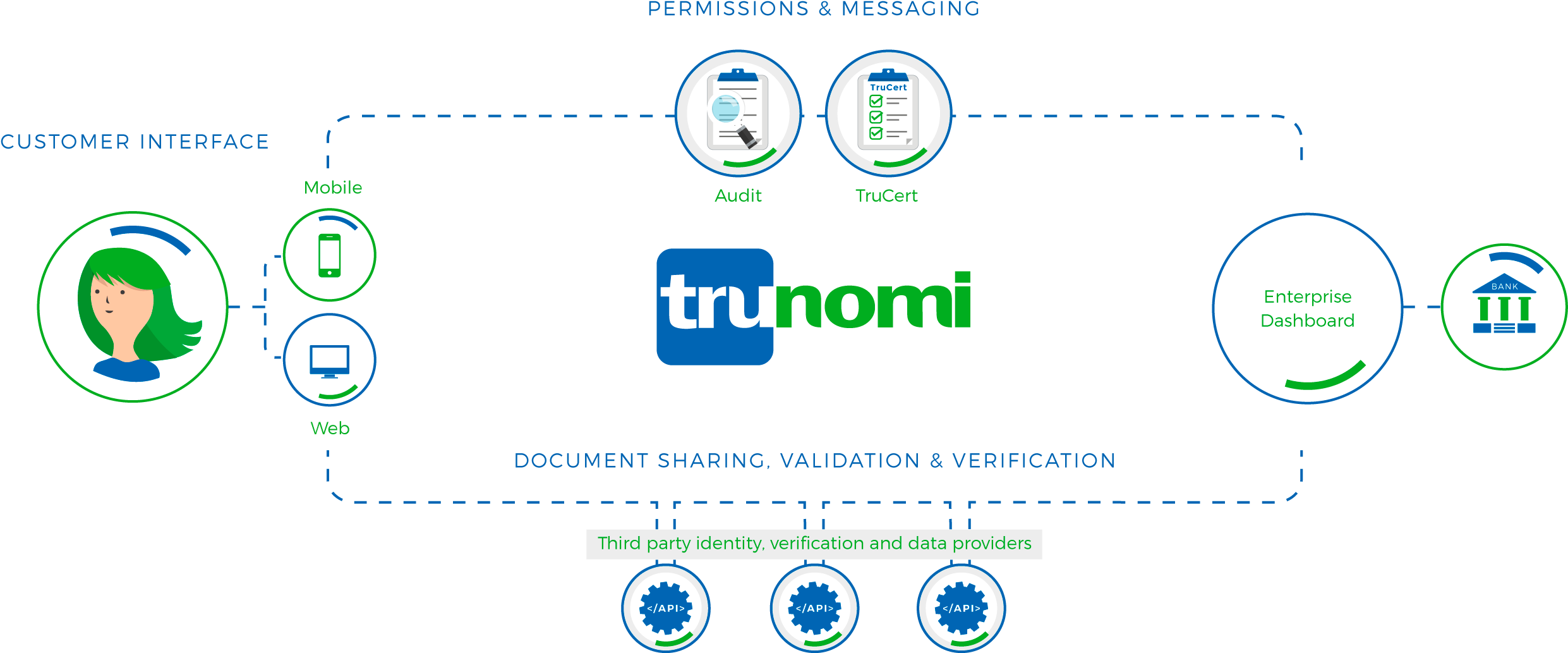 Trunomi solution