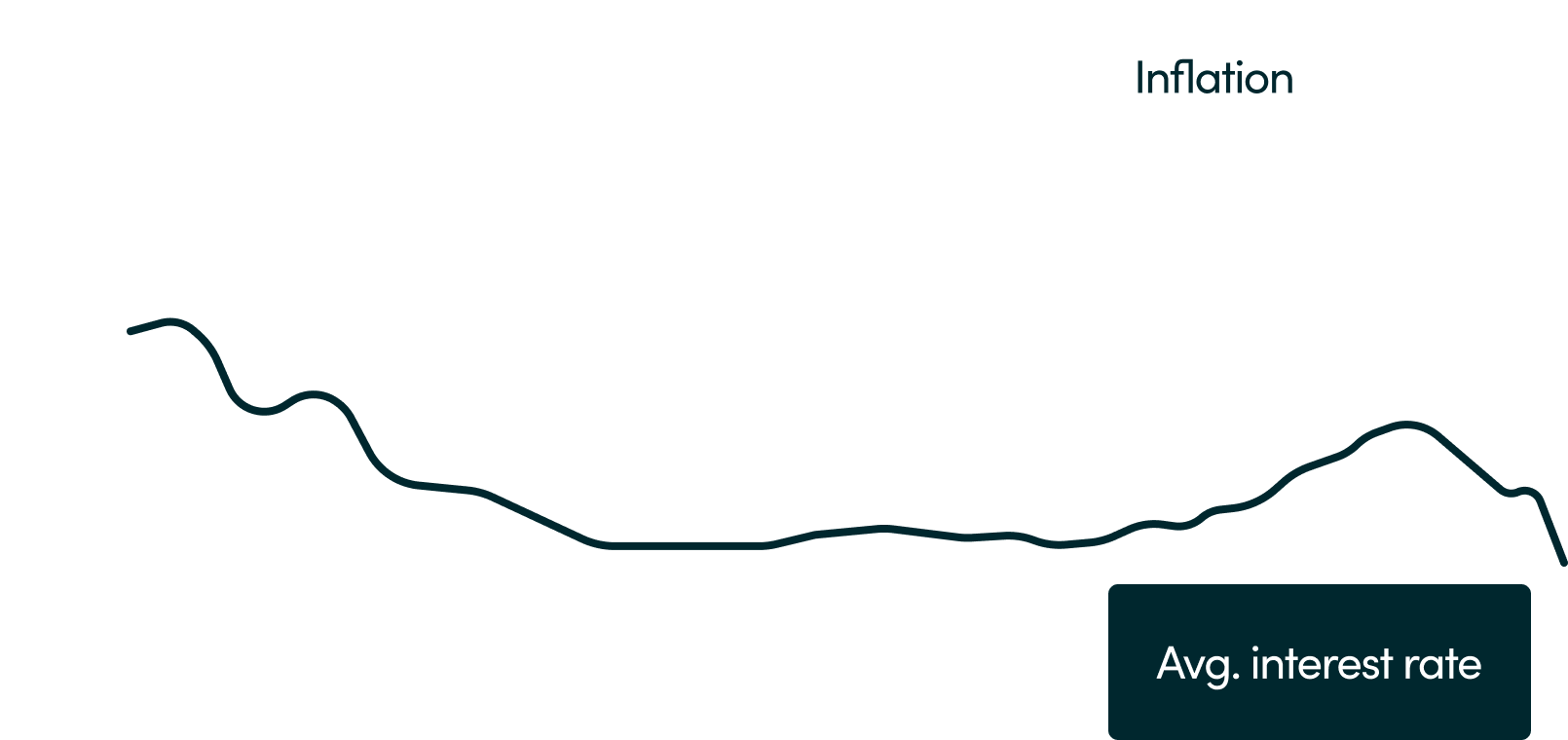 Inflation Graph