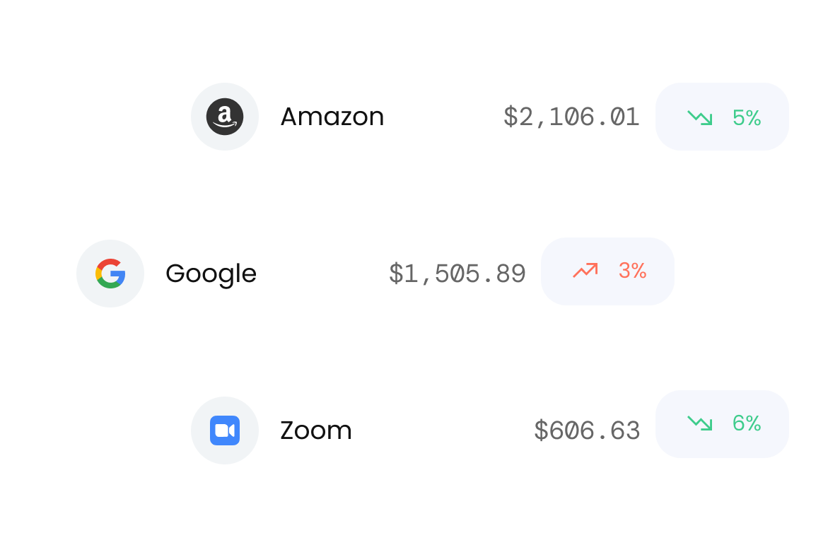 Spend Management