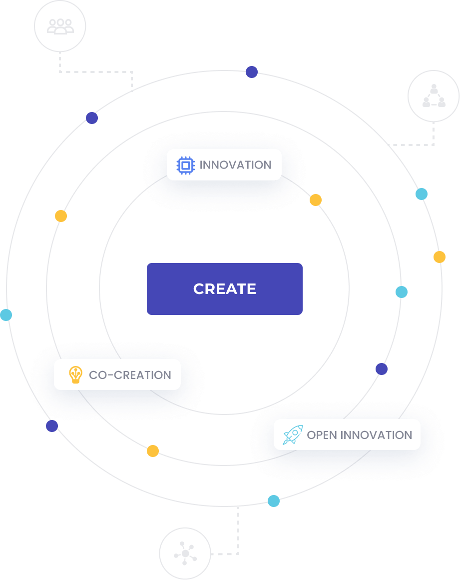Die Organisation aktivieren und innovativer machen