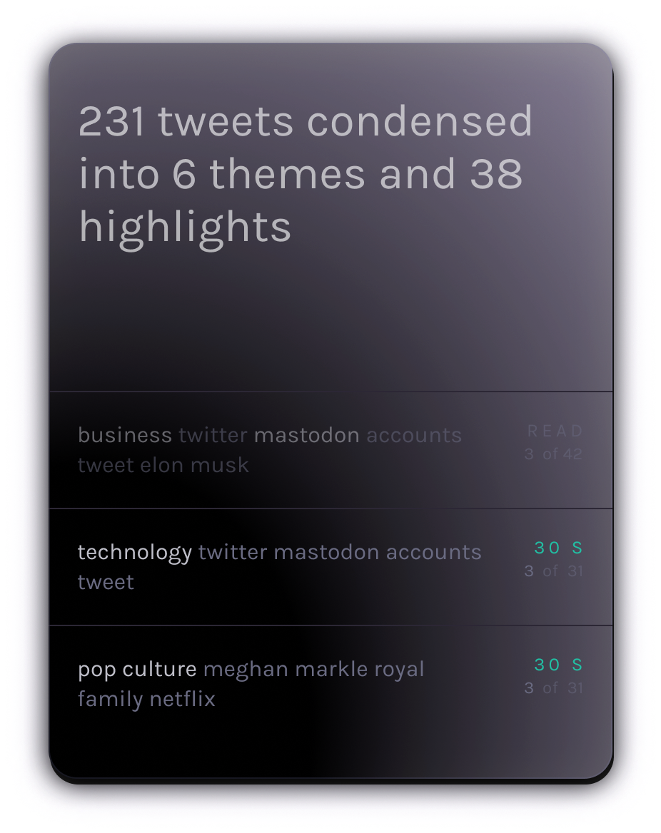 See the best tweets grouped by topic and sorted by priority