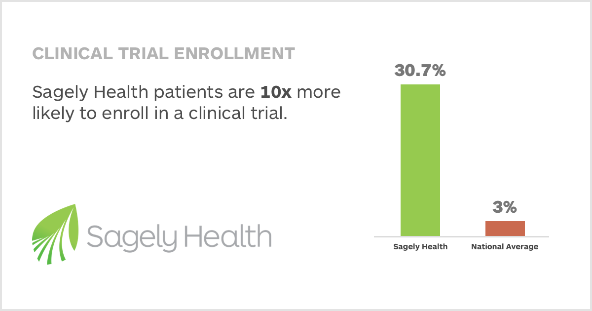 Why Cancer Patients Work With Us Sagely Health