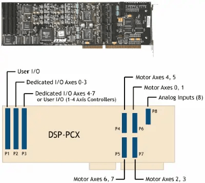 PCX/DSP