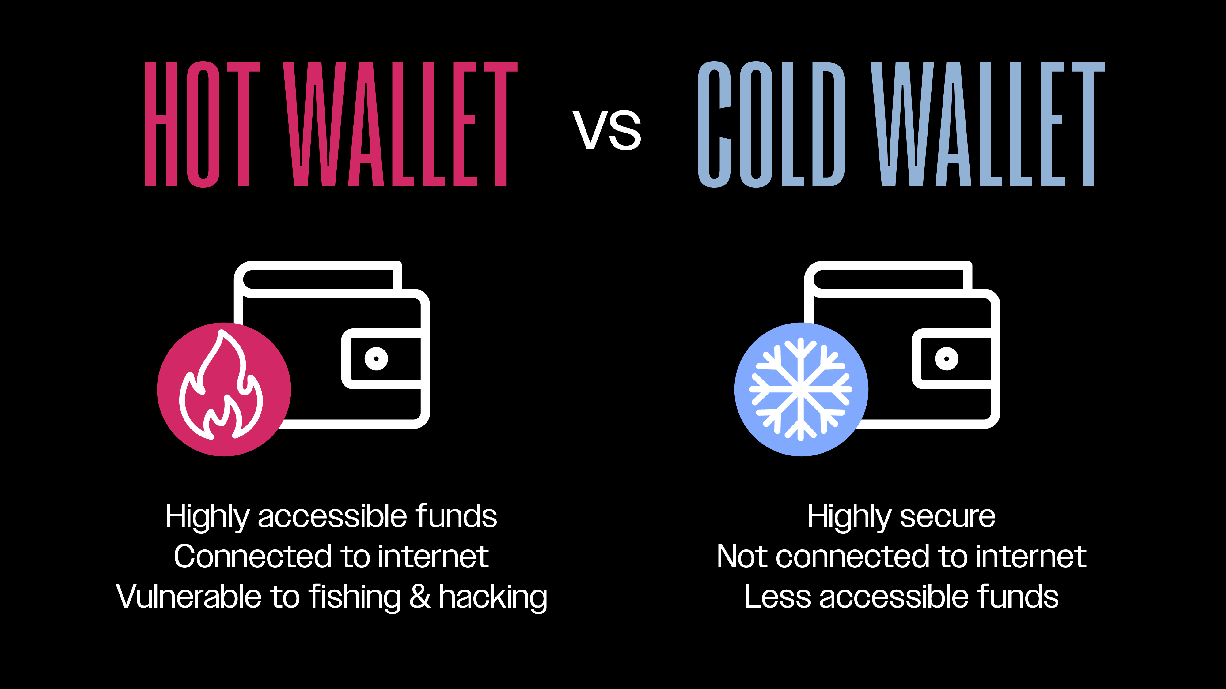 BFF WTF Is... A Crypto Wallet