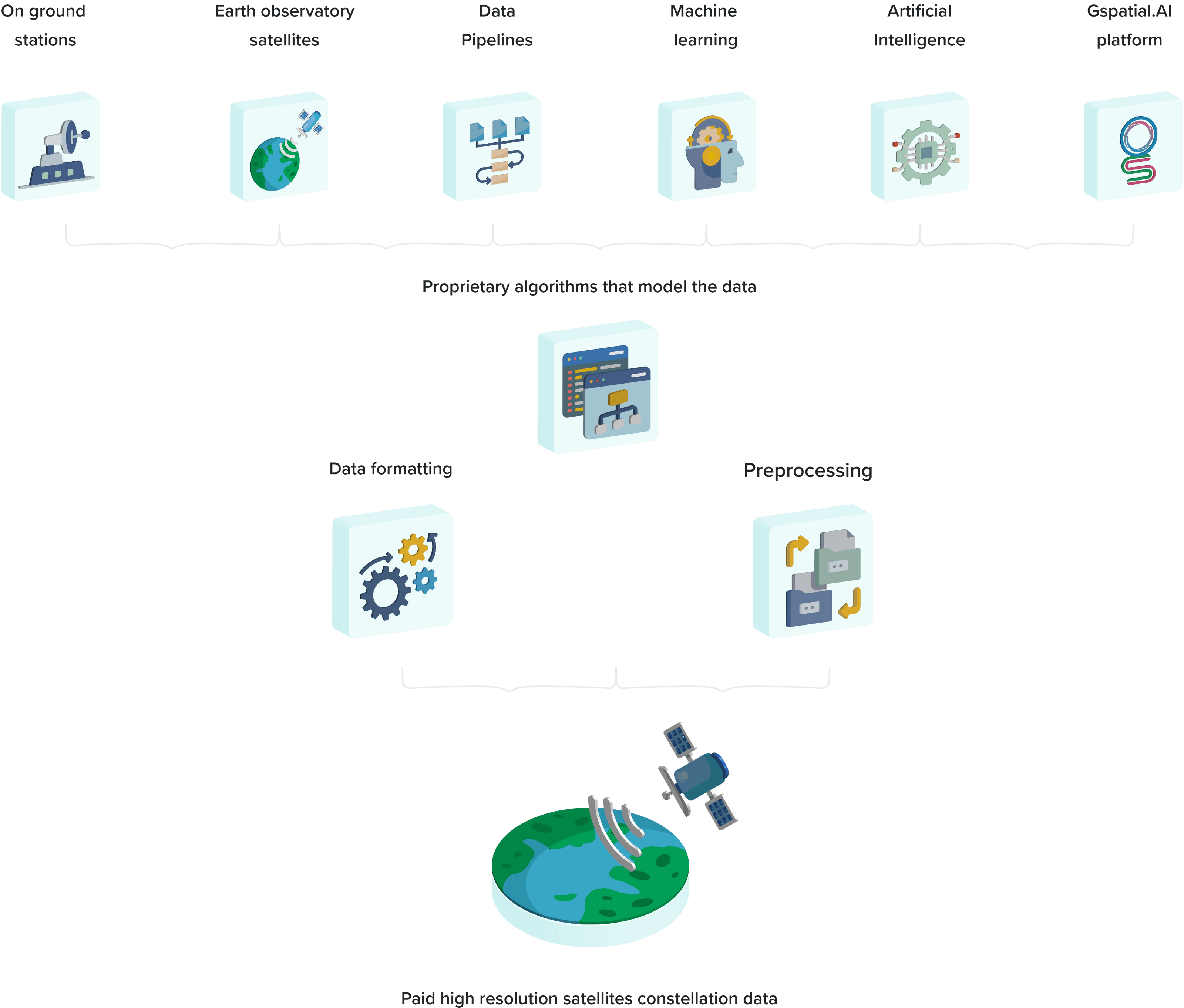 Download Historical Weather Data 30+ Years Ambee
