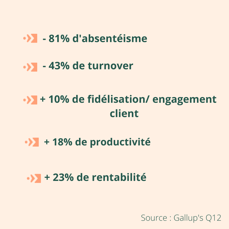 Étude sur l'engagement collaborateur auprès de 2,7 millions d'employés dans 96 pays