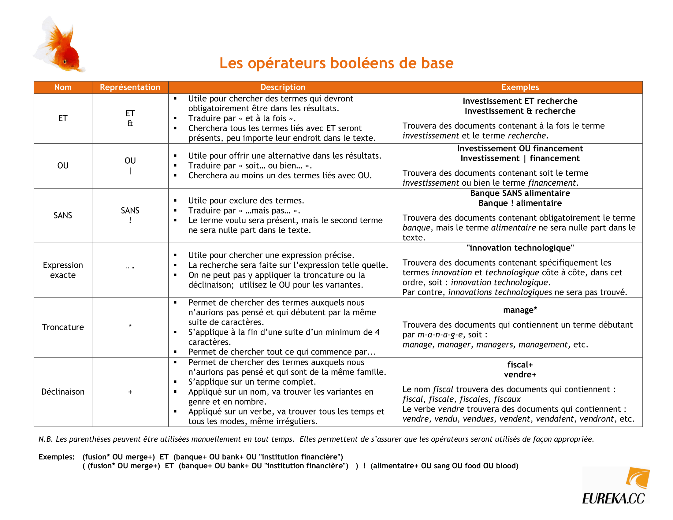 Exemple des opérateurs booléens de base