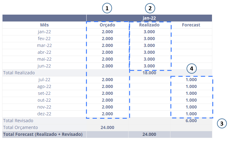 Tipos de Orçamento Empresarial - qual escolher?