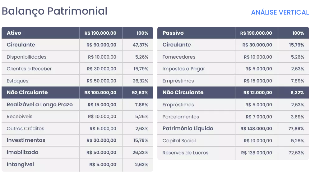 Balanço Patrimonial - O que é, como fazer, para que serve?