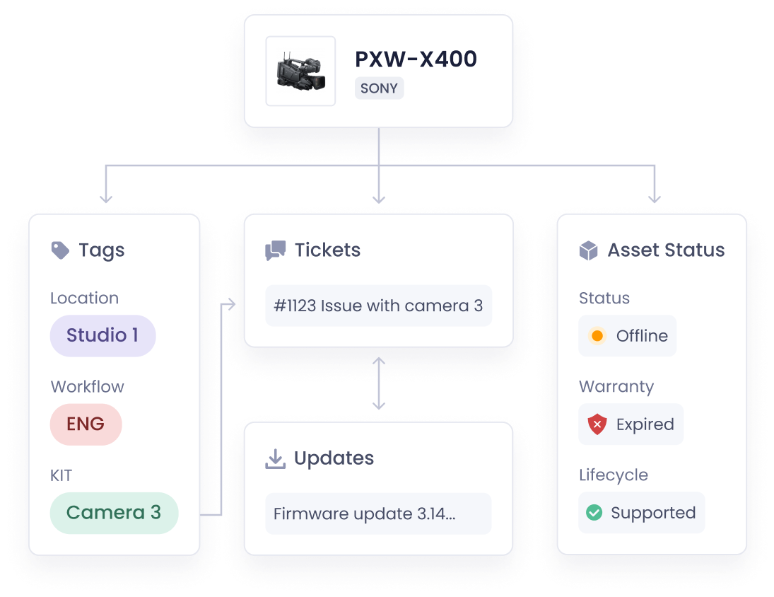Beam Asset Management