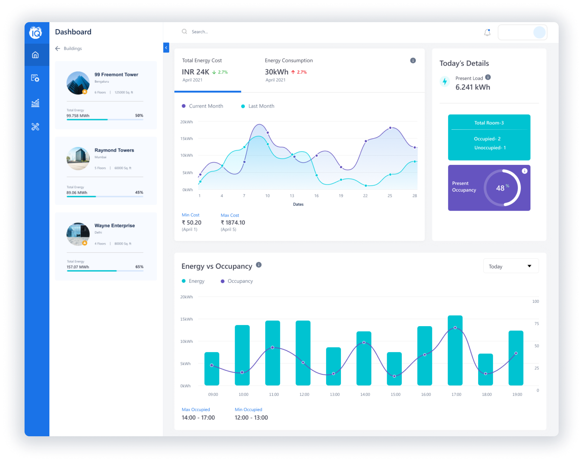 IQnext centralized dashboards
