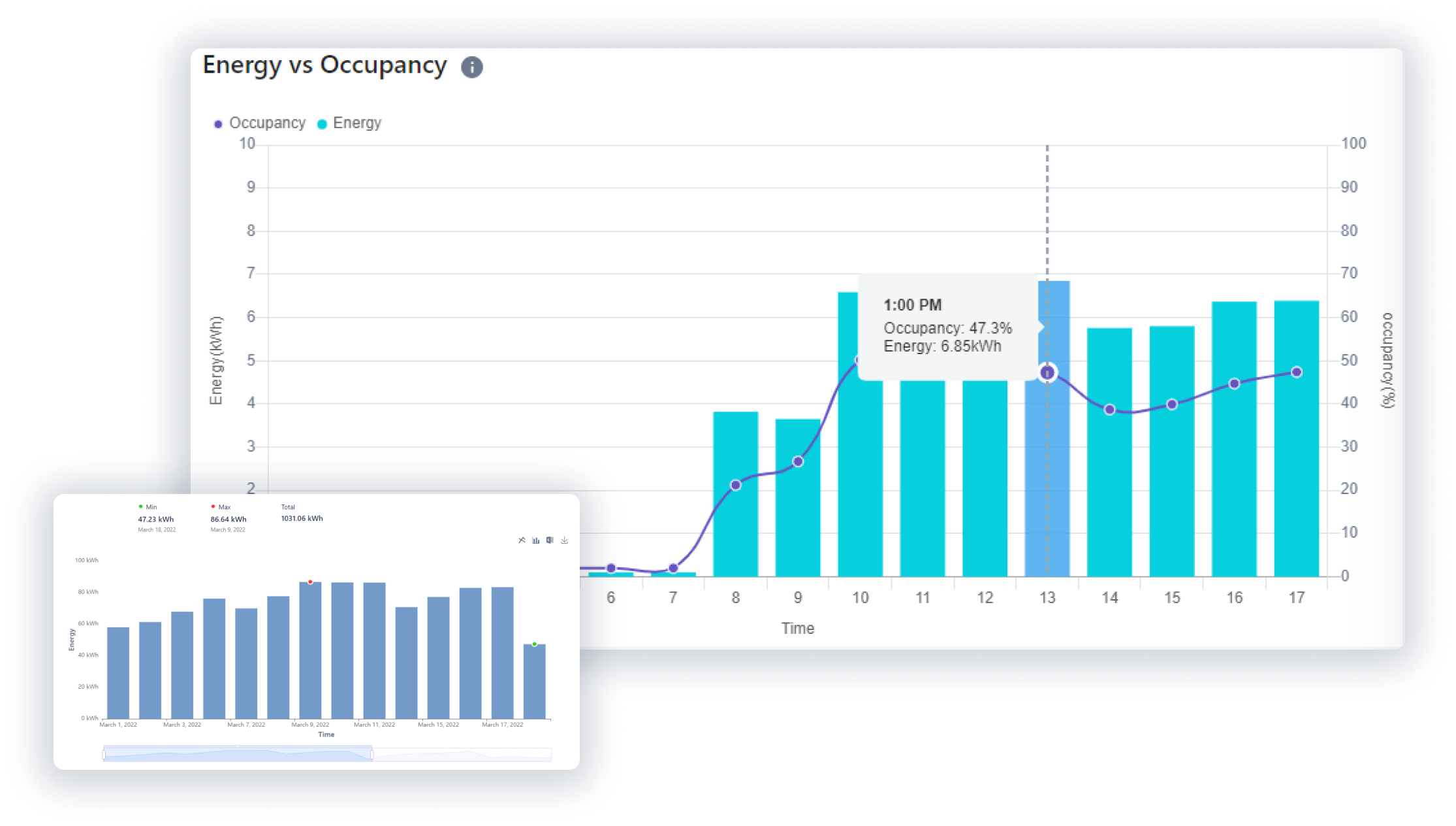 energy management iqnext
