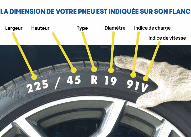 FIRST PNEUS - Pneus neufs , Jantes et Packs Roues Complètes à prix