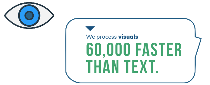 process visuals