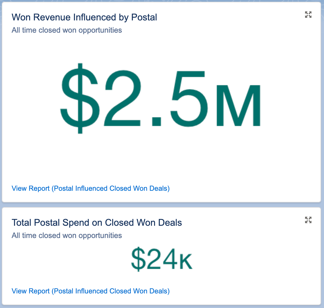 won revenue influenced by postal